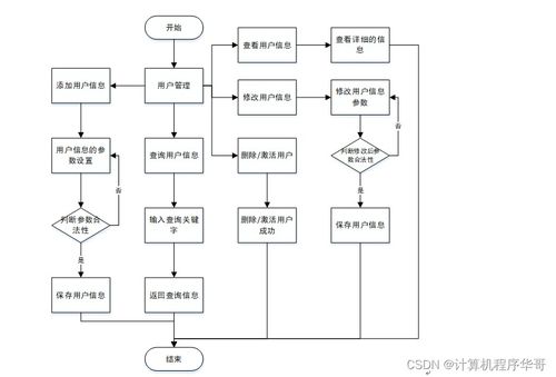 基于SSM框架的校園課堂輔助系統(tǒng)設(shè)計(jì)與實(shí)現(xiàn)