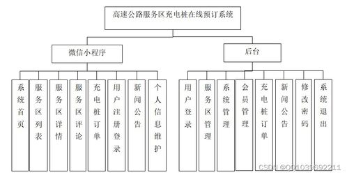 微信小程序在高速公路服務(wù)區(qū)充電樁在線預(yù)訂系統(tǒng)中的計(jì)算機(jī)系統(tǒng)服務(wù)應(yīng)用